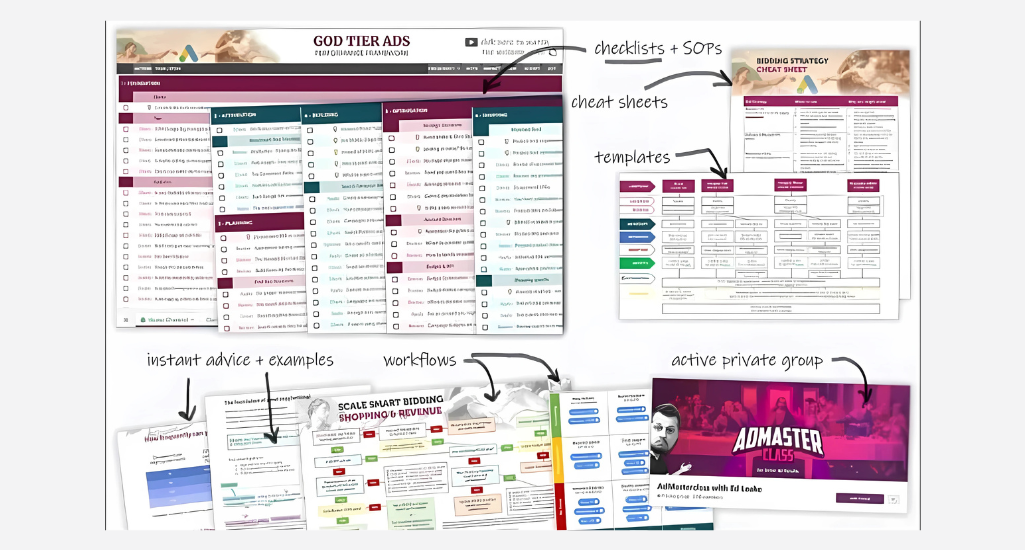 Ed Leake – God Tier Ads Framework + Bonuses + Update 1 + Update 2 + Update 3 Download