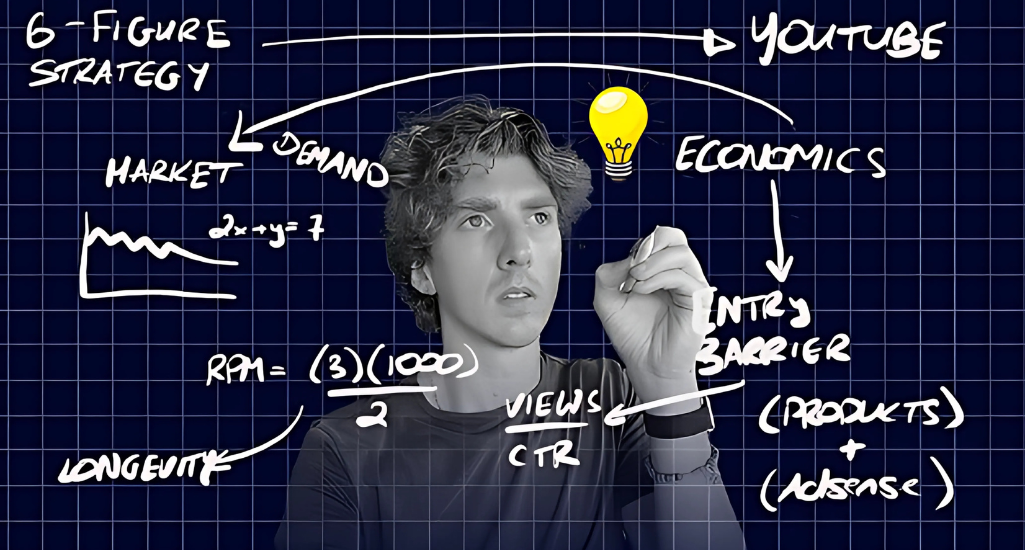 Darragh Lucey – The YouTube Idea Blueprint Download