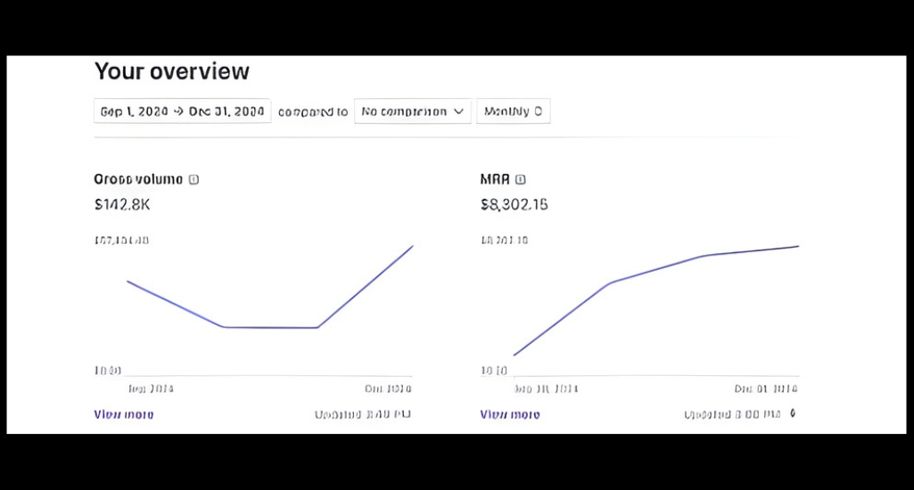 Sean Anthony – PDF Profits Protocol
