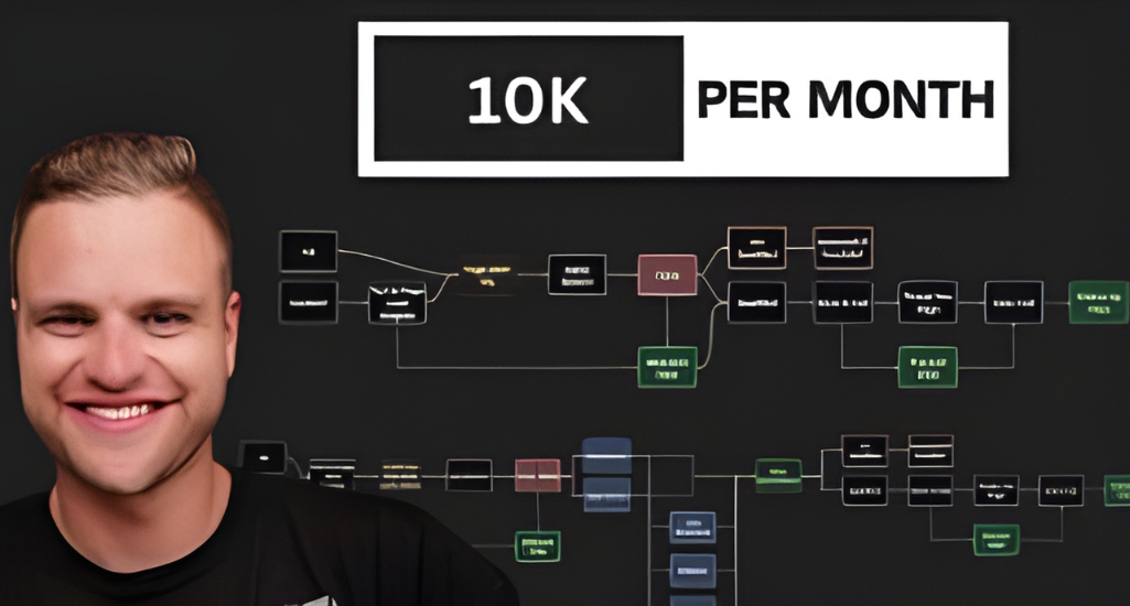 Matthew Larsen – 10k Per Month Download